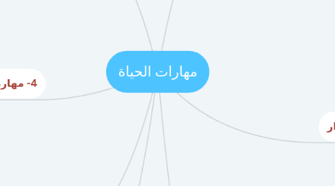 Mind Map: مهارات الحياة