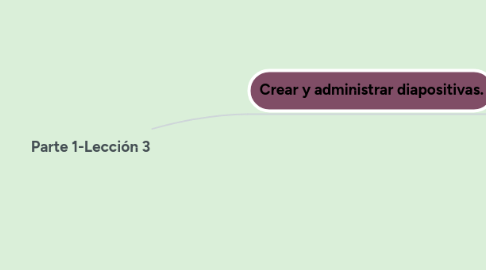 Mind Map: Parte 1-Lección 3