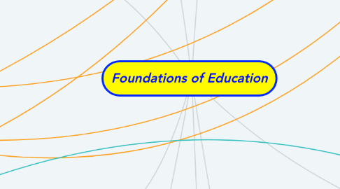 Mind Map: Foundations of Education