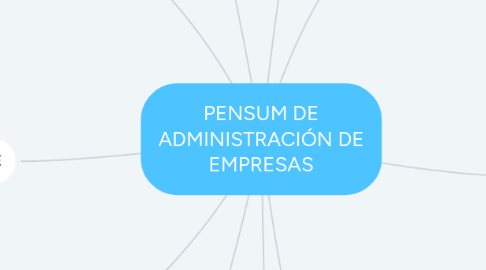 Mind Map: PENSUM DE ADMINISTRACIÓN DE EMPRESAS