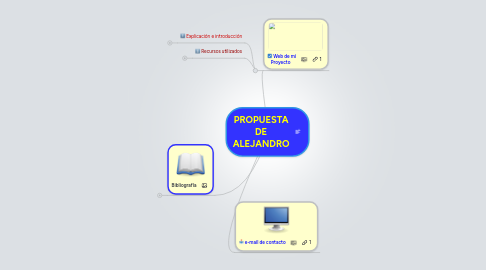 Mind Map: PROPUESTA DE ALEJANDRO