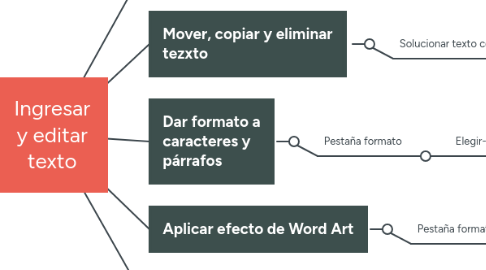 Mind Map: Ingresar y editar texto