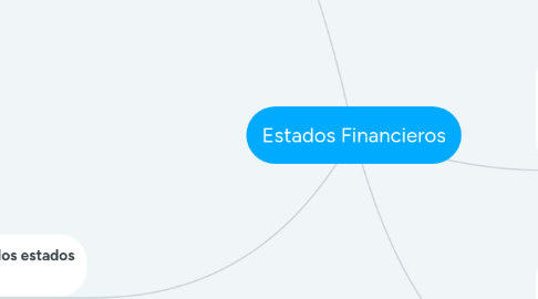 Mind Map: Plan Nacional de Desarrollo 2013 - 2018
