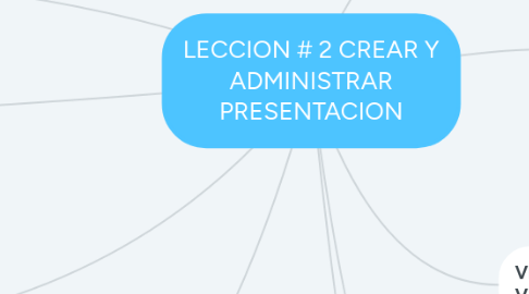 Mind Map: LECCION # 2 CREAR Y ADMINISTRAR PRESENTACION