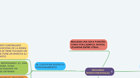 Mind Map: MÁQUINAS MONOFUNCIONALES
