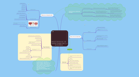 Mind Map: Relación del docente y del directivo consigo mismo y con los demás.