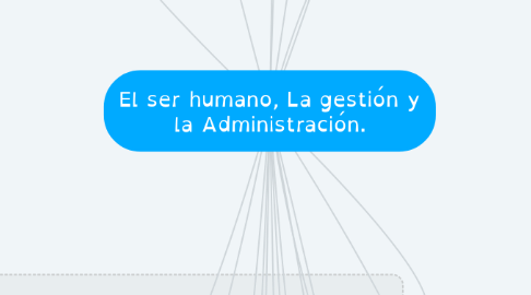 Mind Map: El ser humano, La gestión y la Administración.