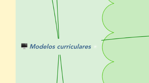 Mind Map: Modelos curriculares