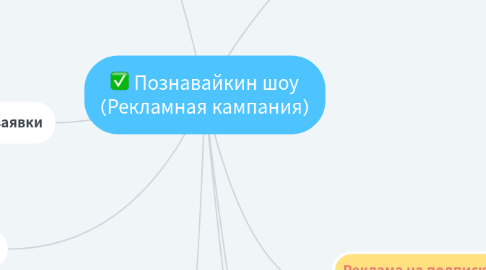 Mind Map: Познавайкин шоу (Рекламная кампания)