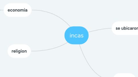 Mind Map: incas