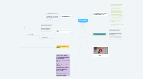 Mind Map: MAPA MENTAL