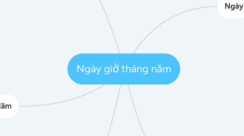 Mind Map: Ngày giờ tháng năm