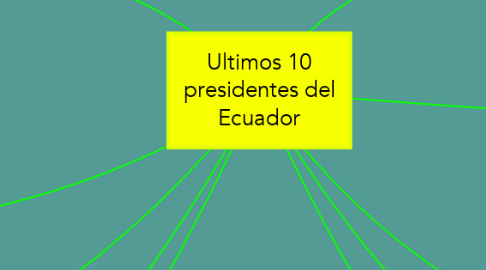 Mind Map: Ultimos 10 presidentes del Ecuador