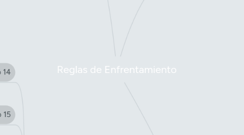 Mind Map: Reglas de Enfrentamiento