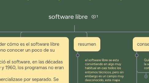 Mind Map: software libre