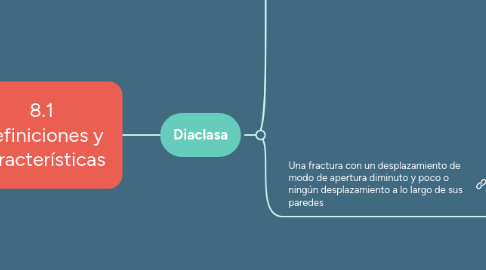 Mind Map: 8.1 Definiciones y características