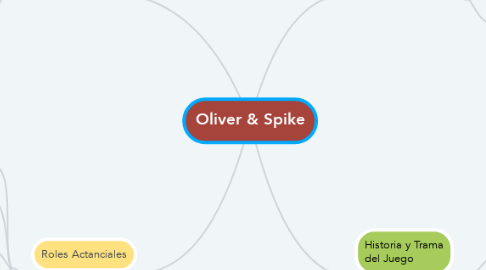 Mind Map: Oliver & Spike