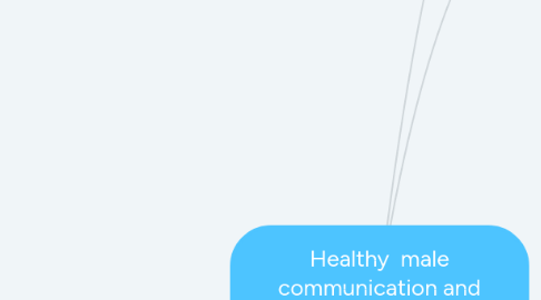 Mind Map: Healthy male communication and relationship development