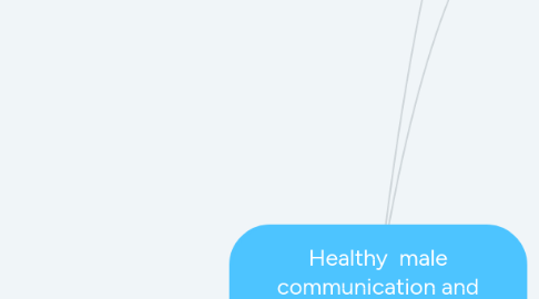 Mind Map: Healthy  male communication and relationship development