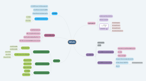 Mind Map: ไฟฟ้าสถิต