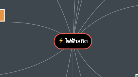 Mind Map: ไฟฟ้าสถิต