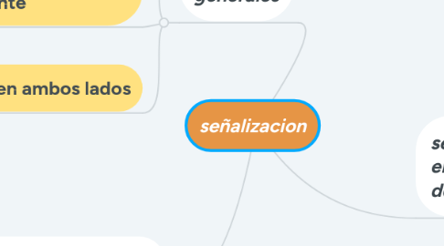 Mind Map: señalizacion