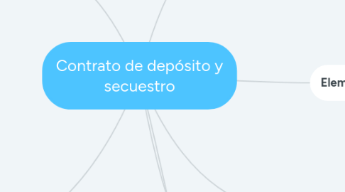Contrato de deposito y secuestro caracteristicas