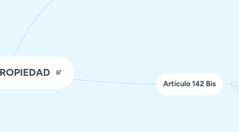 Mind Map: LEY DE LA PROPIEDAD