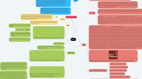 Mind Map: Mission