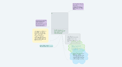 Mind Map: SGBD - Generalidades