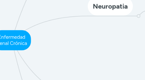 Mind Map: Enfermedad Renal Crónica
