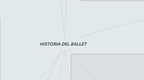 Mind Map: HISTORIA DEL BALLET