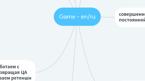 Mind Map: Game - en/ru