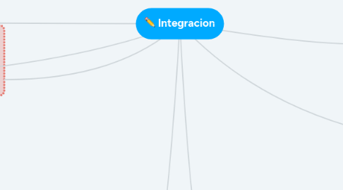 Mind Map: Integracion