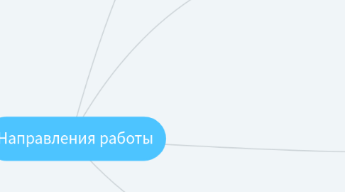 Mind Map: Направления работы