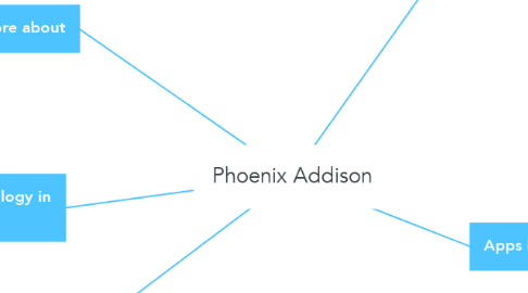 Mind Map: Phoenix Addison