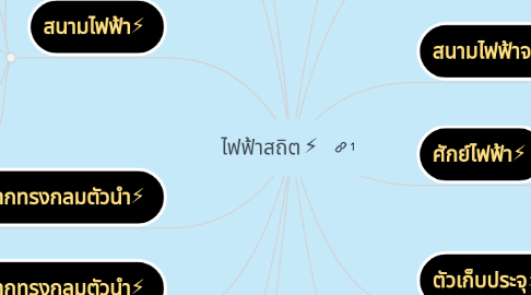 Mind Map: ไฟฟ้าสถิต⚡️