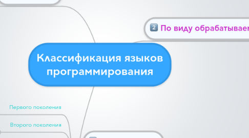 Mind Map: Классификация языков программирования