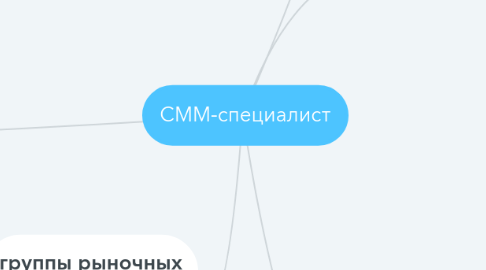 Mind Map: СММ-специалист