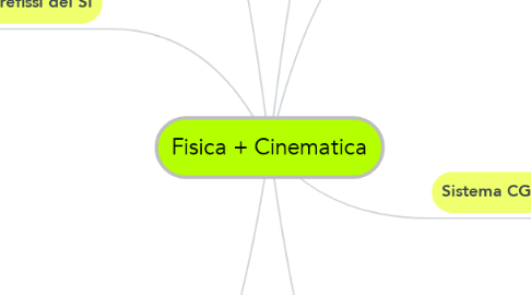 Mind Map: Fisica + Cinematica