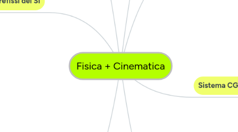 Mind Map: Fisica + Cinematica