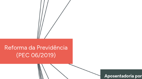 Mind Map: Reforma da Previdência (PEC 06/2019)