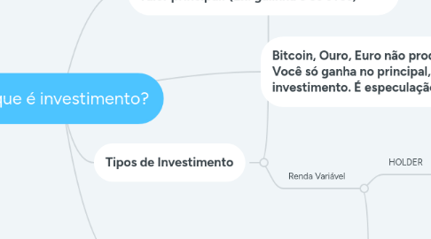 Mind Map: O que é investimento?