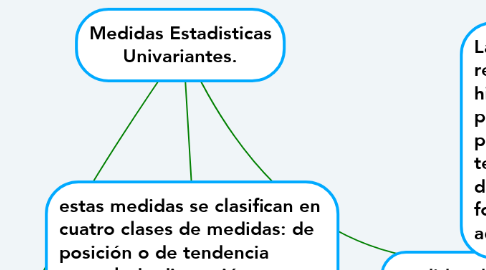 Mind Map: Medidas Estadisticas Univariantes.
