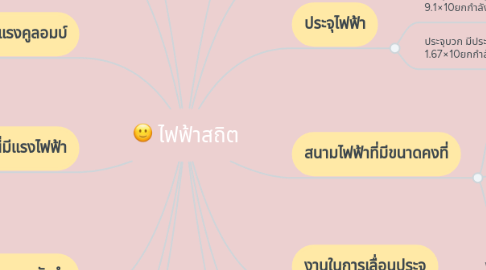 Mind Map: ไฟฟ้าสถิต