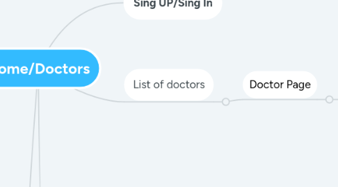 Mind Map: Home/Doctors