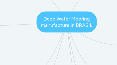 Mind Map: Deep Water Mooring manufacture in BRASIL