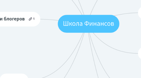 Mind Map: Школа Финансов