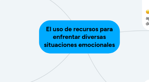 Mind Map: El uso de recursos para enfrentar diversas situaciones emocionales