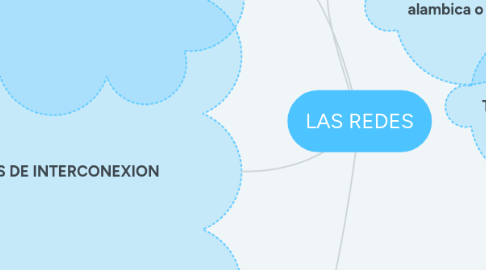 Mind Map: LAS REDES